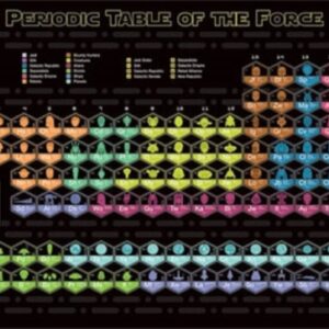 Periodic Table of The Force Poster Print, 24 x 36